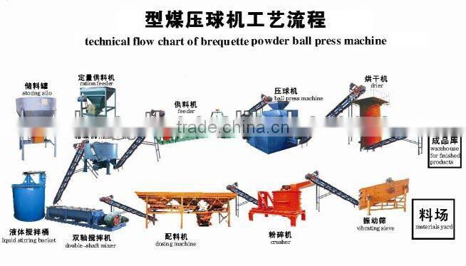 New saving energy low price aluminum powder ball press machine