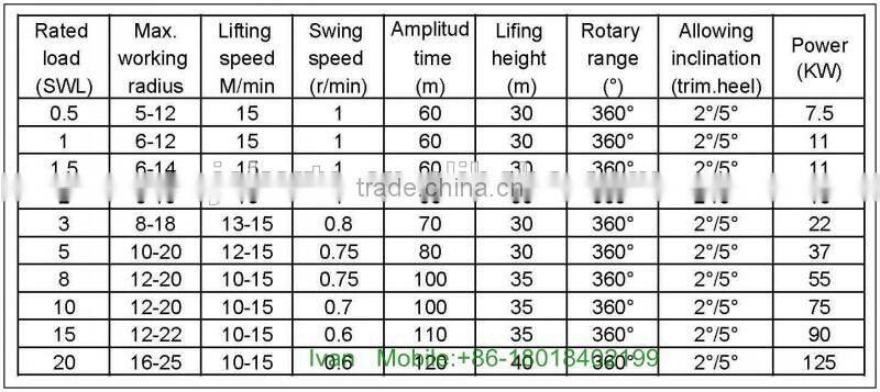 Ship Hydraulic Swivel/Slewing Marine TYPE Crane/ for sale