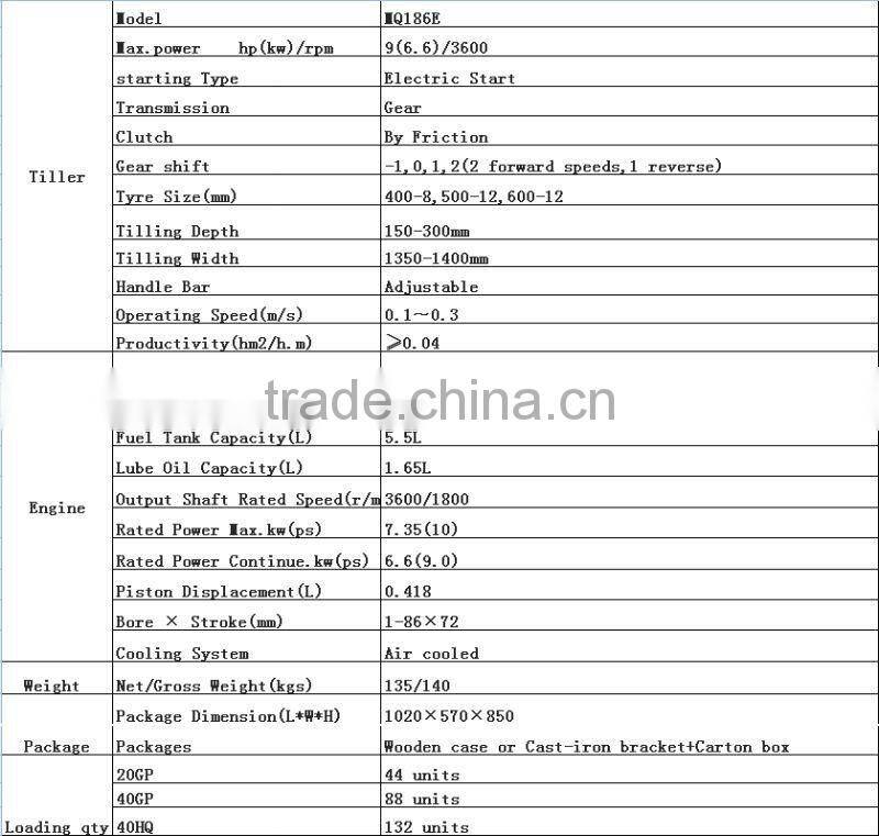9HP Diesel Rotary Tiller With Electric Start cultivator