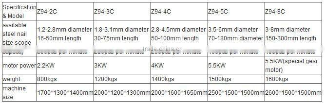 recycling scrap steel rebar / automatic iron nail processing equipment