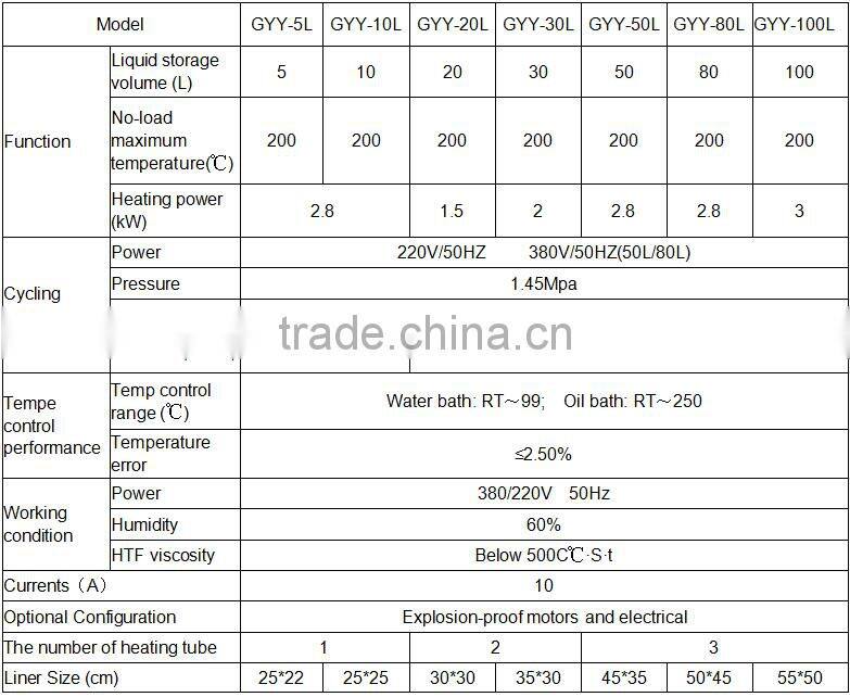 GYY 5L Circulating Water Bath with 5L Stainless Steel Tank