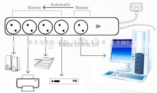 Intelligent Standby Power Killer Extension Socket for Computer