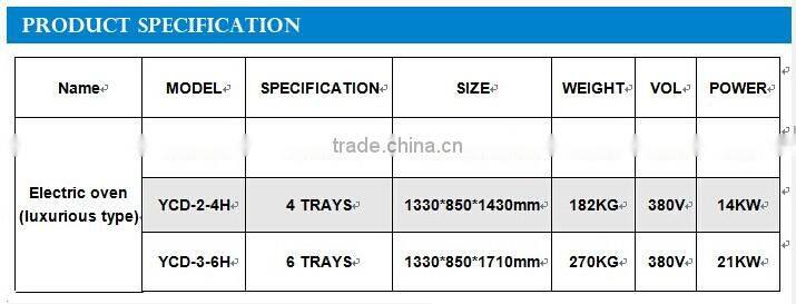 Professional Bakery Machinery Pizza Making Oven For Kitchen Equipment