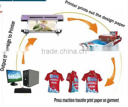 2016 Manufacturer high quality wholesale price sublimation heat transfer roller press textile calender machine