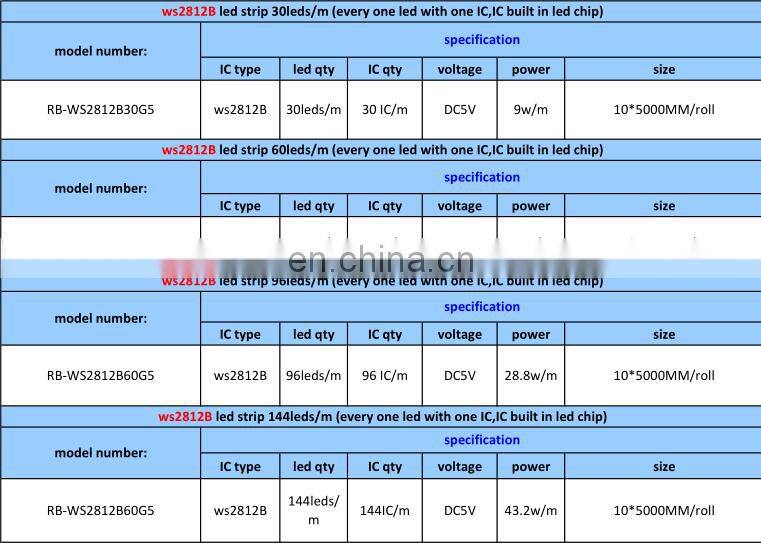 China supplier ws2811 smd 5050 addressable rgb led strip 12v 60leds 14.4W 20IC / m every 3 leds with one IC