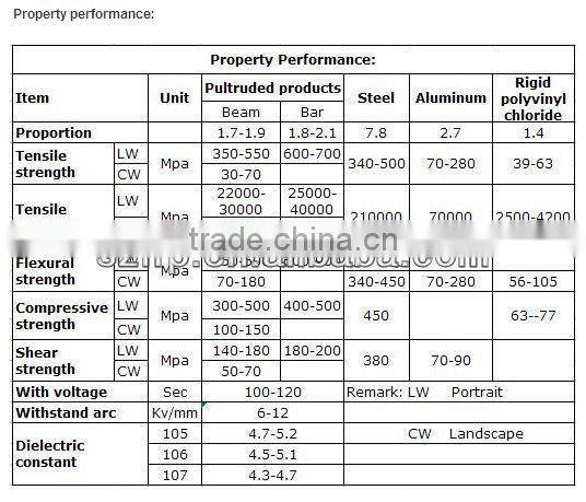 frp channel, used on the ladder, handrail,ect.