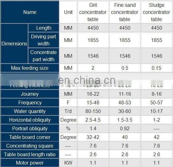 Professional heavy drum equipment gold concentrated shaking table