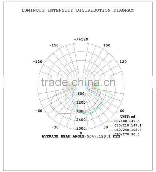 SNC manufacturer factory price new design IP65 LUMILEDS UL cUL certified LED Wall Pack light 60W 5 years warranty