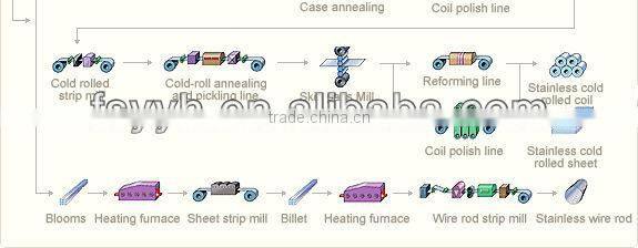 pattern stainless steel sheets