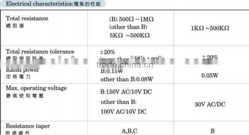 Trimpot single turn potentiometer