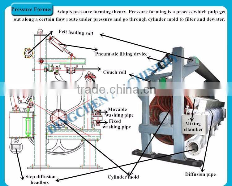 2100mm type multi-cylinder molds and multi-dryer Duplex Board Grey Back Making Machine