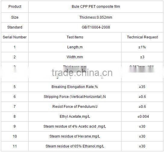 Different Size Transparent Composite Plastic Film