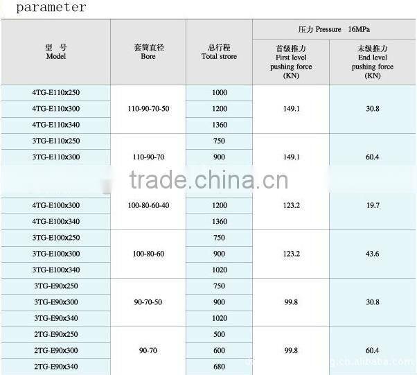 Telescopic hydraulic cylinder and hydraulic power unit for dump trailers