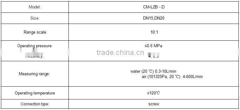 LZB-D type panel mounting flowmeter