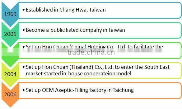 Twist Off Capping Machine