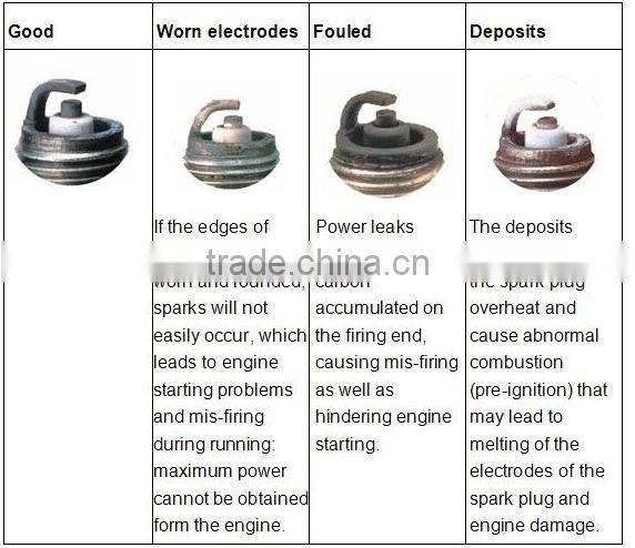 High Quality Auto Spark Plug K7RTJC BCPR7ET FR5DTC 0242245539 for AUDI FIAT VW.etc.