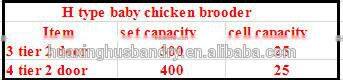 Hot sale of cage of baby chicken/New type broiler chicken cage