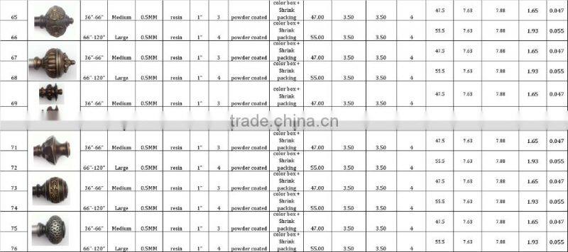 Twisted Finial Iron Round Bird Nest curtain rod track runner ROD DIAMETER 1" 5-8" 6-8" 1-2" 1-1/2"