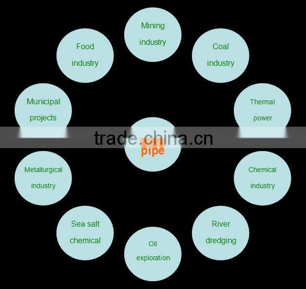 New productsReinforced Pipes Steel-Nylon Composite Pipe flange installation