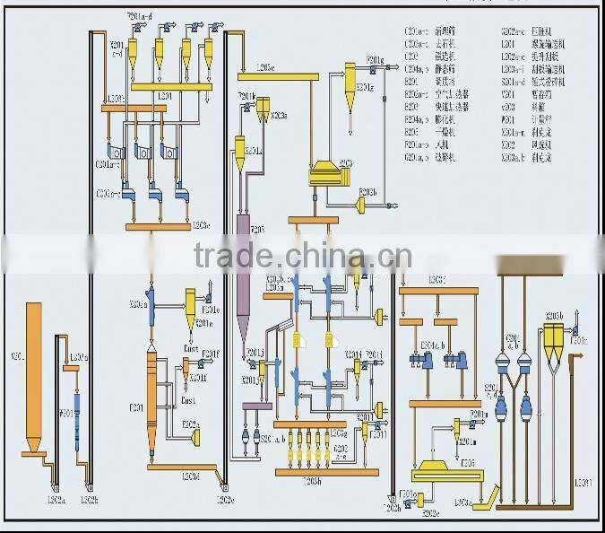 sunflower seed oil pretreatment equipment/pretreatment