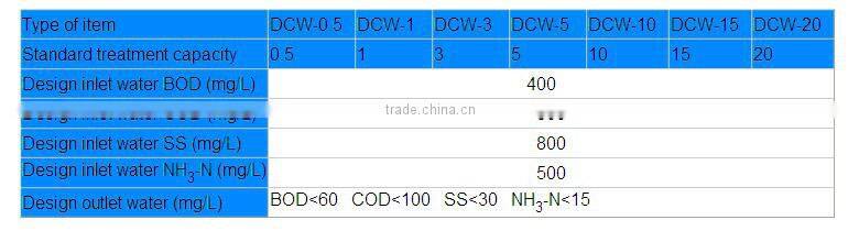 YM treatment system of living sewage