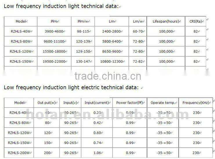 low frequency off road light accessories