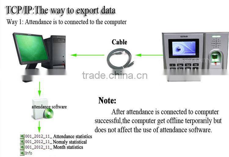 Best Price Network And Standalone TFT Screen Digital Granding Fingerprint Time And Attendance (HF-U260)