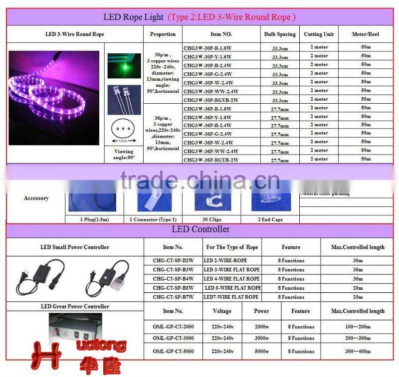 24V 2 inch Rope Light Retail gift box