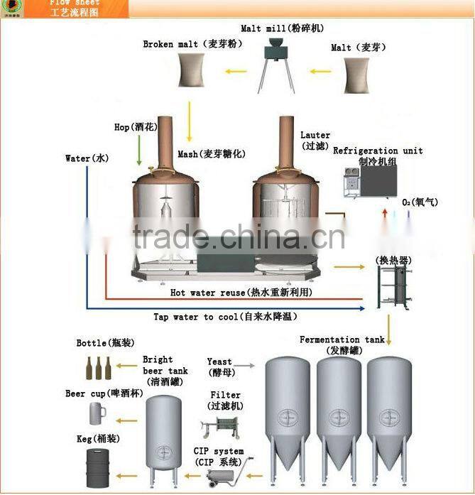 Red copper style beer brewing, Draft Beer brewing equipment,brewery plant,craft beer brewing system
