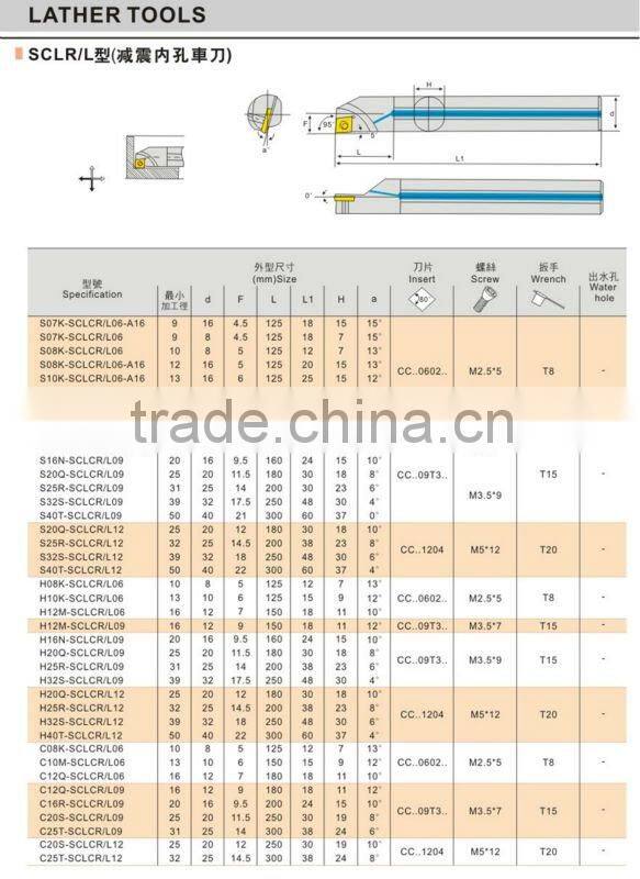 CNC Screw Down Locking Lathe Toolholder SCLCR