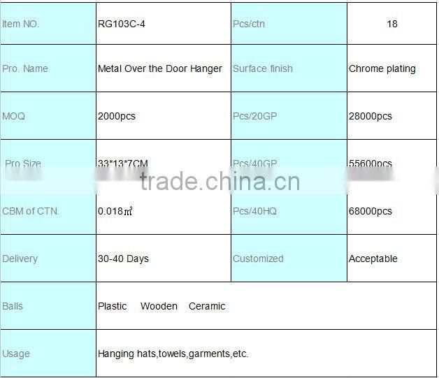 Hot Sale Plastic balls Clothes Hook/Metal Hat Hanger with Screws