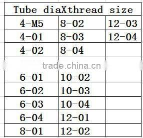 cutting sleeve straight series metal fitting pipe fittings