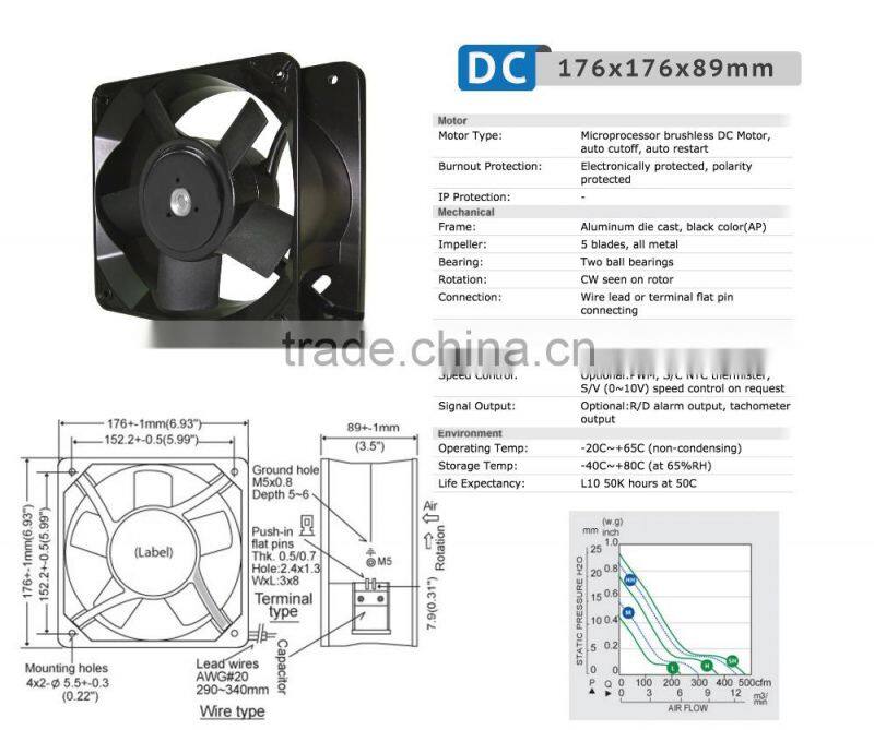 Taiwan UL CE TUV ROHS Certified IP55 DC Cooling Fan DC Metal Impeller with DC Brushless Fan Motor in 176x176x89mm