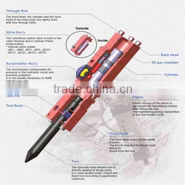 made in china side type daemo hydraulic breaker parts for excavator