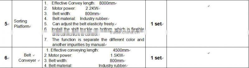 Best sales 2000kg/h PET bottles recycling line