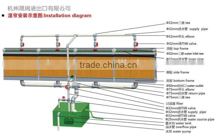 7090 industry evaporative cooling pad machine for poultry farm