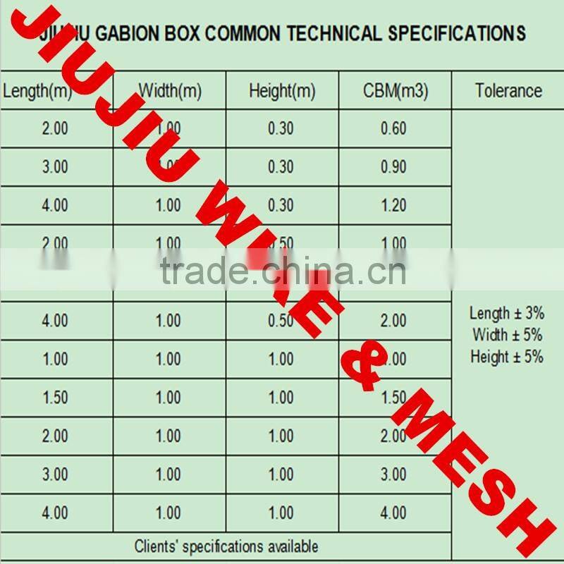 Anping Hexagonal GI gabion box best quality price