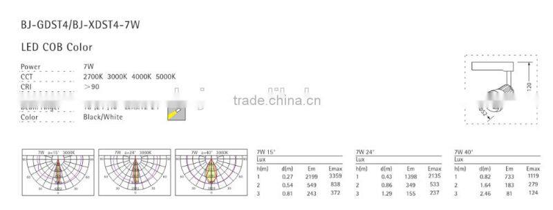 15 24 40 beam angle 7W Adjustable COB LED ceiling light or track rail light for your option