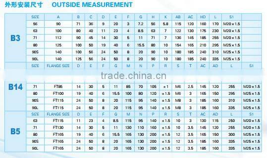 Three-phase YSG series asynchronous motors used for mechanical reduction gear