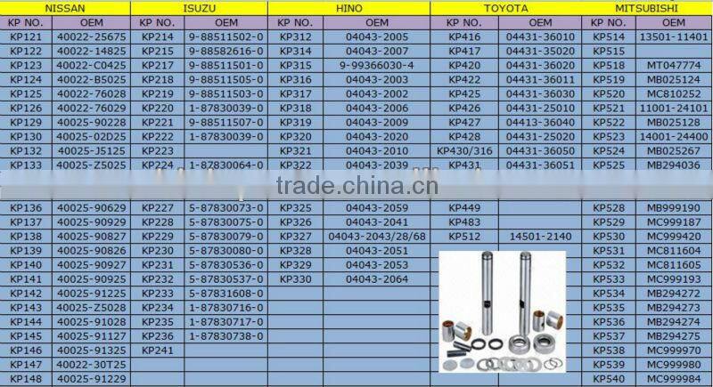 King pin kit for American auto KP484
