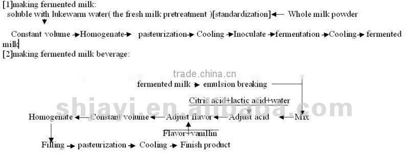 Hot Sale Fermented Milk Beverage produce