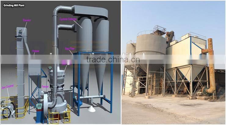 New design with capacity of 150 t/day gypsum powder production line