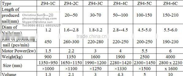 China supplier automatic nail making machine