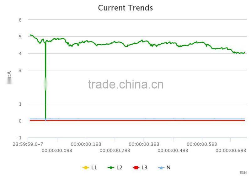 Fineco advanced energy monitoring system meteronline smart sub metering for energy management