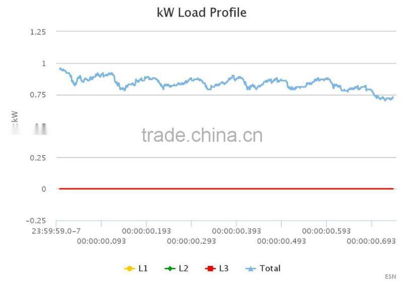 Fineco advanced energy monitoring system meteronline smart sub metering for energy management
