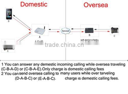 2FXS /voip adapter with router/action voip/3cx voip voip test/voip call test phone design by SKYLINE