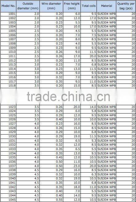 Japanese stainless machine spring coil with quick delivery