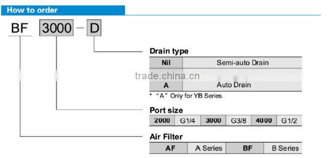High Quality Air Source Treatment Unit AF2000 pneumatic water filter