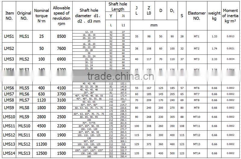 HZCD LMS double flange plum shape elastic coupling