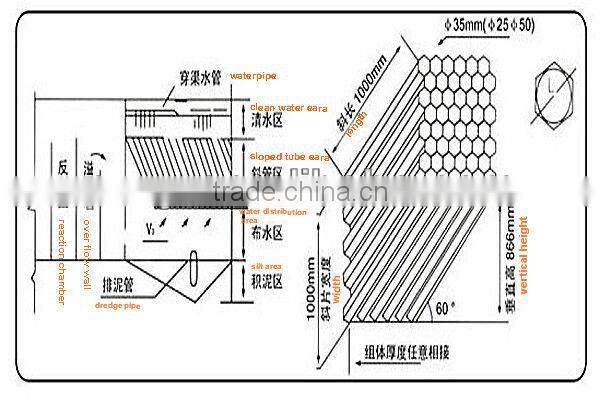 Hexagonal Plastic honeycomb,PP honeycomb packing
